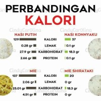 Jual Tepung Shirataki Murah Harga Terbaru 2020