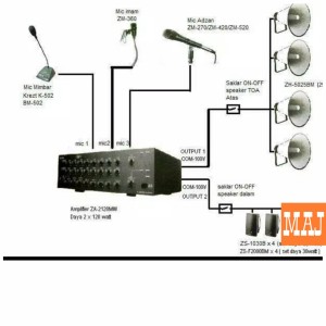 Info Terminal Box Sound System Katalog.or.id Info Terminal Box Sound System Katalog.or.id