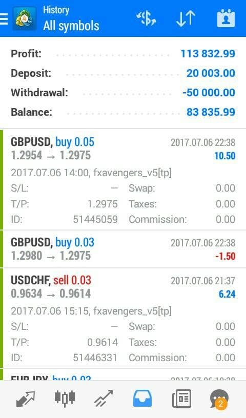 Jual Robot Trading Terbaik 2019 Kab Kebumen Forex Course